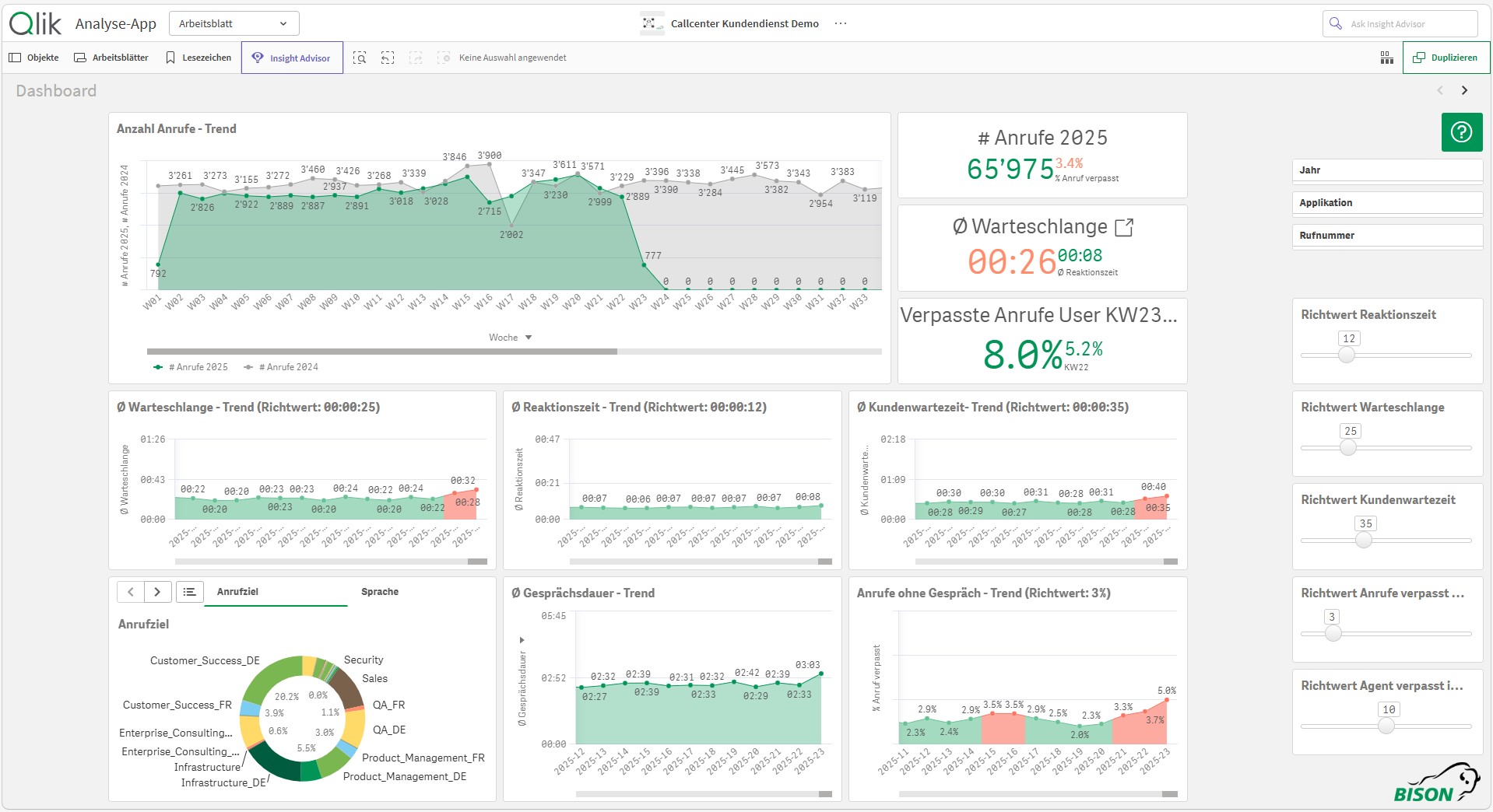 bison-bi-callcenter-dashboard-sursee-bisongroup